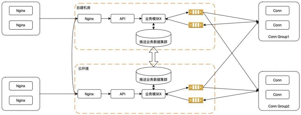数据迁移过程中如何避免业务中断和数据丢失