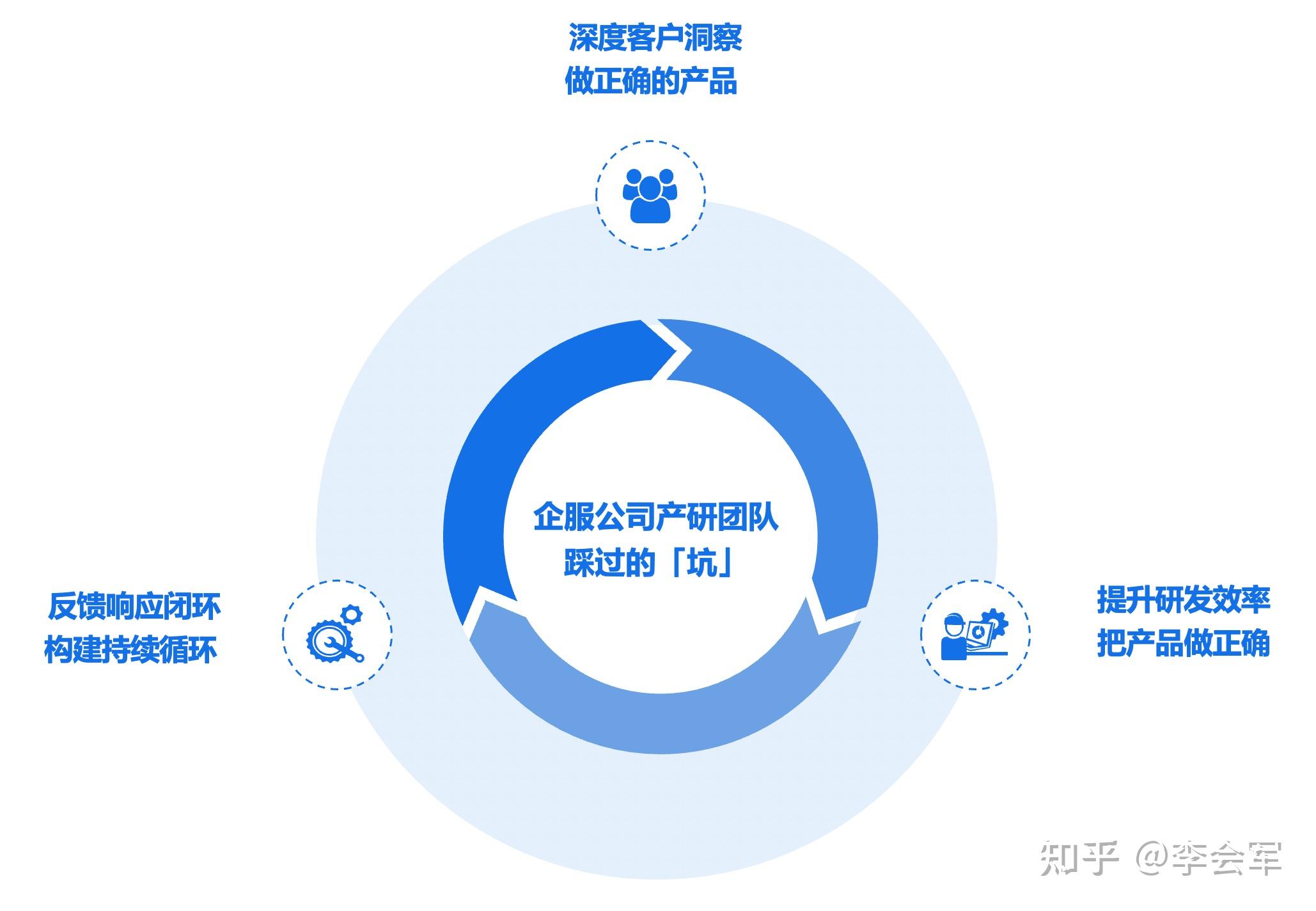 如何分析用户反馈以制定战略_必一体育app下载
