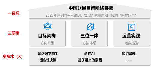 如何通过网络平台发掘潜在合作者