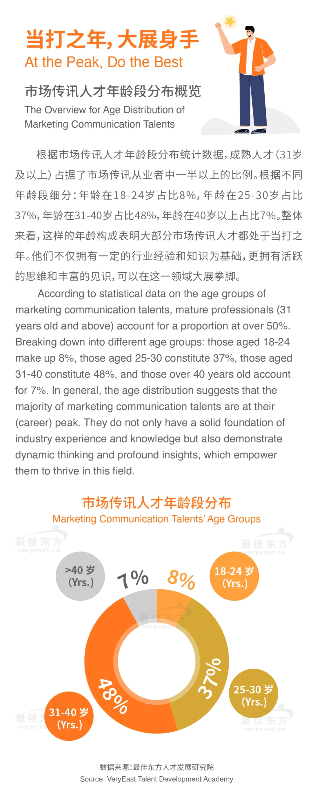 如何结合市场调研评估传播效果