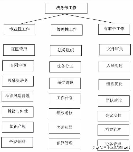 如何与法律顾问合作确保合规性