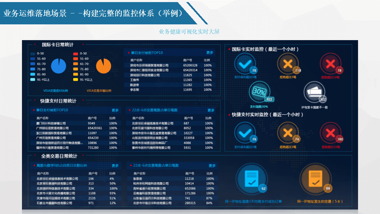 如何通过数字化转型改善用户体验