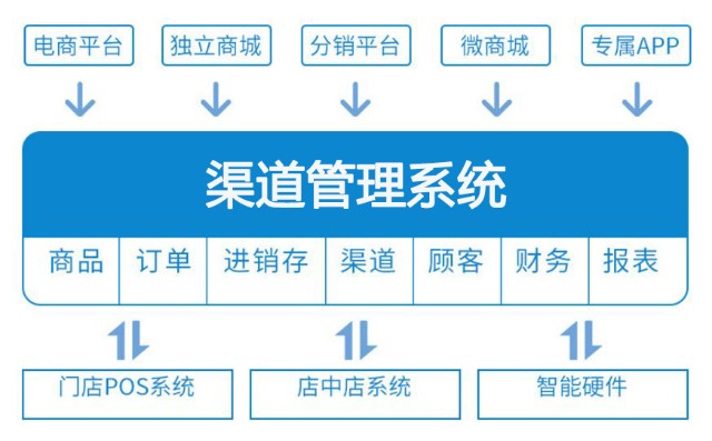 网络信息如何影响传统行业的商业模式转型