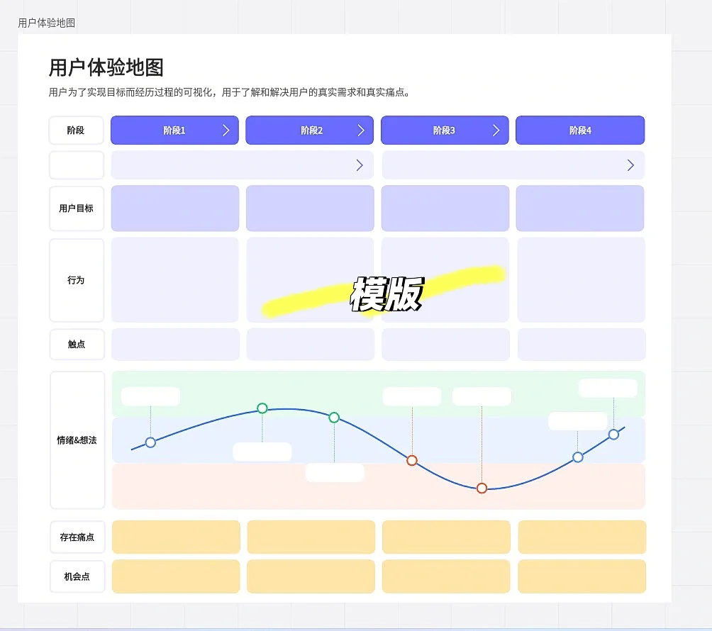 网络信息可视化中的用户体验优化策略