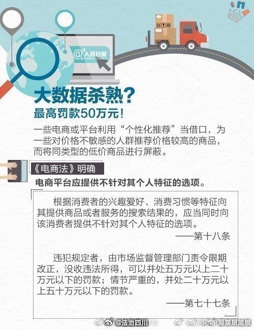 电子商务法对电商平台的规范有哪些