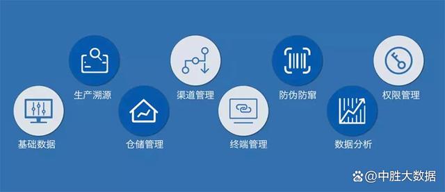 如何使用工具追踪信息来源