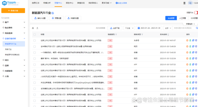 网络信息监测工具对企业的帮助是什么-bsports官网登录