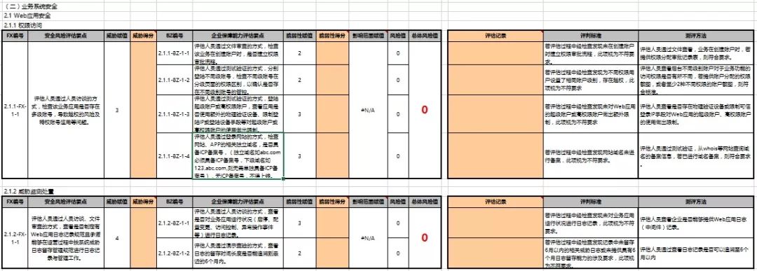 如何制定网络信息服务的质量评估标准