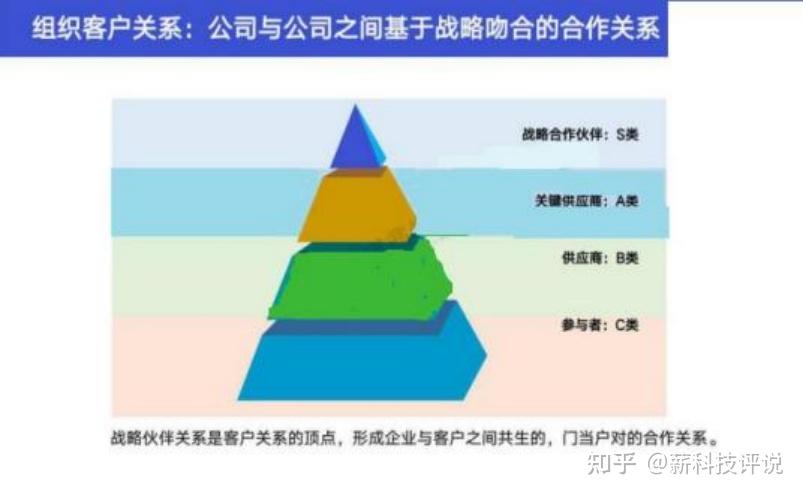 怎样通过数据驱动决策提升客户关系-必一Bsports