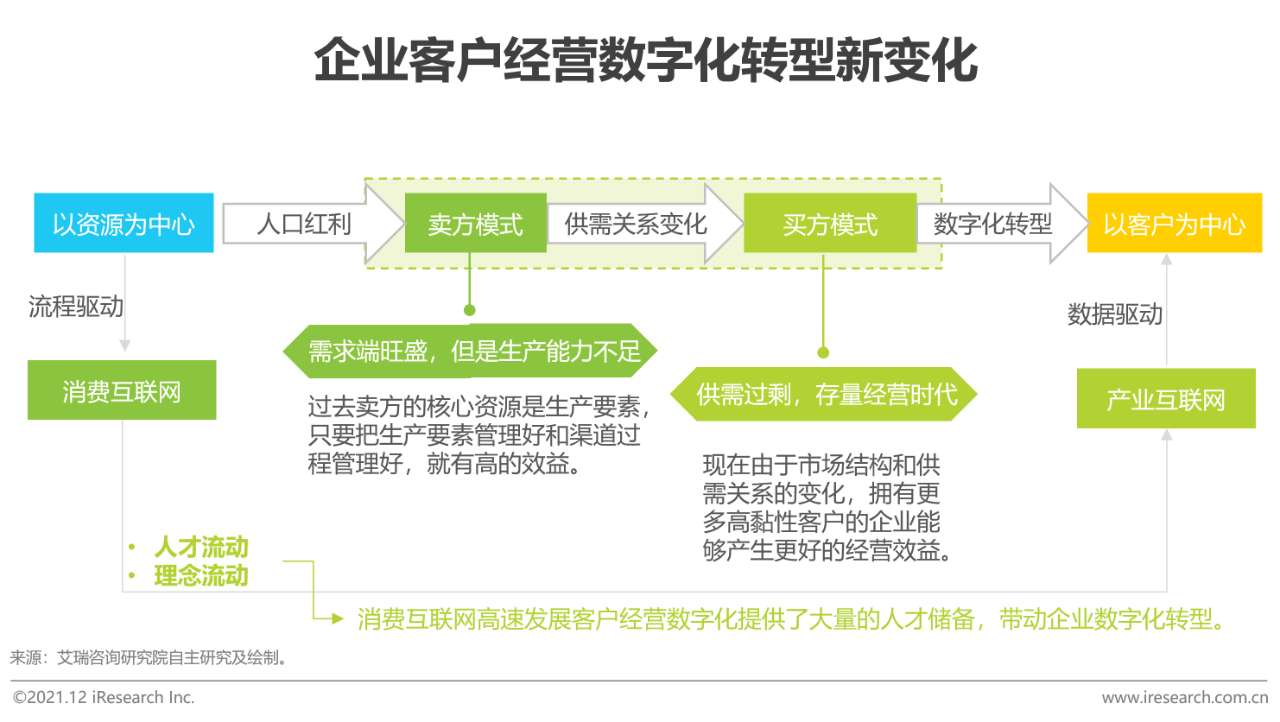 怎样通过数据驱动决策提升客户关系
