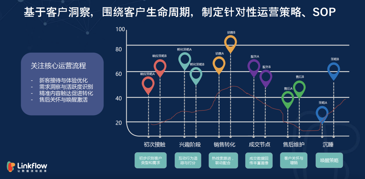 社交媒体分析对金融品牌管理的影响