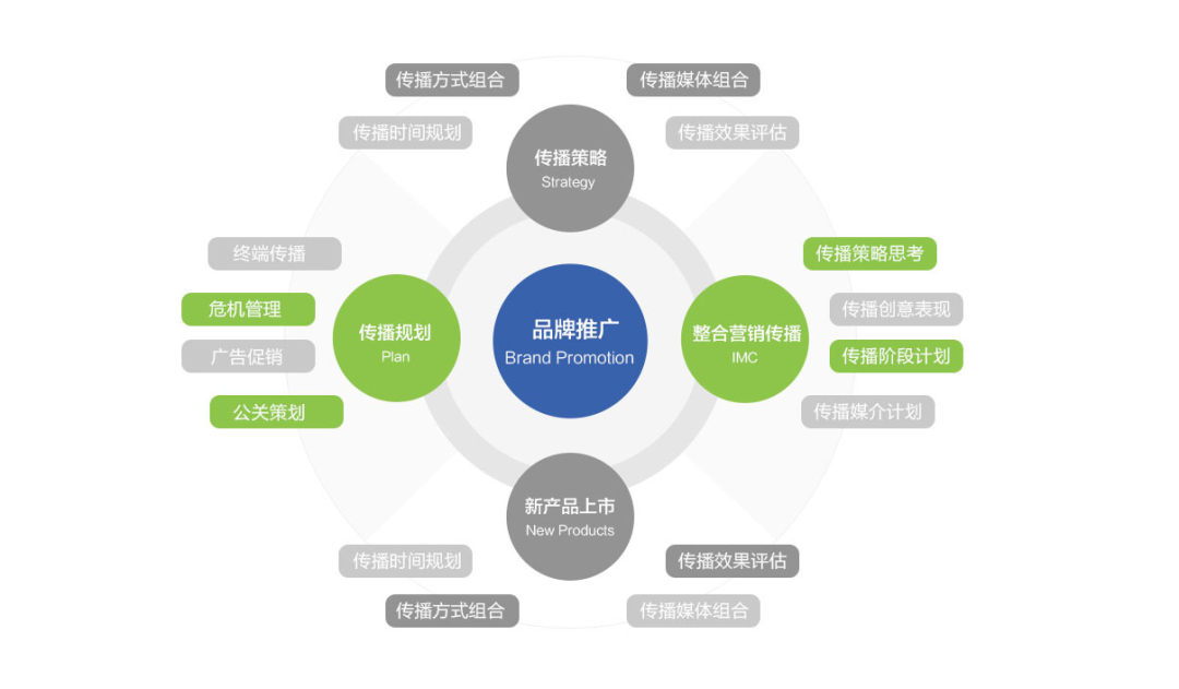 必一运动官网|SEO优化中词汇选择的重要性
