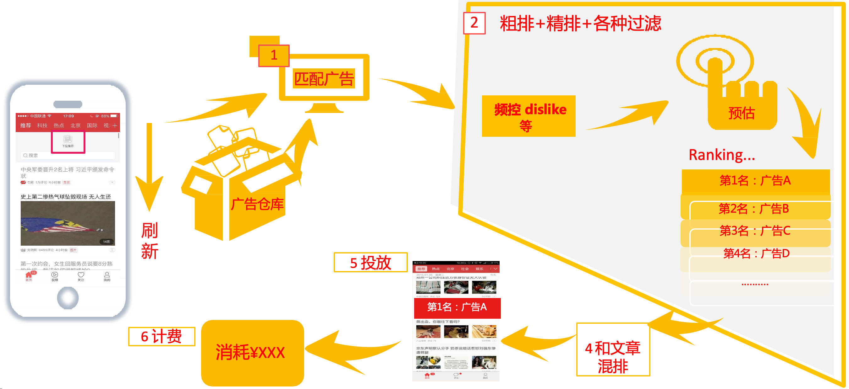 如何实施信息流的个性化推荐