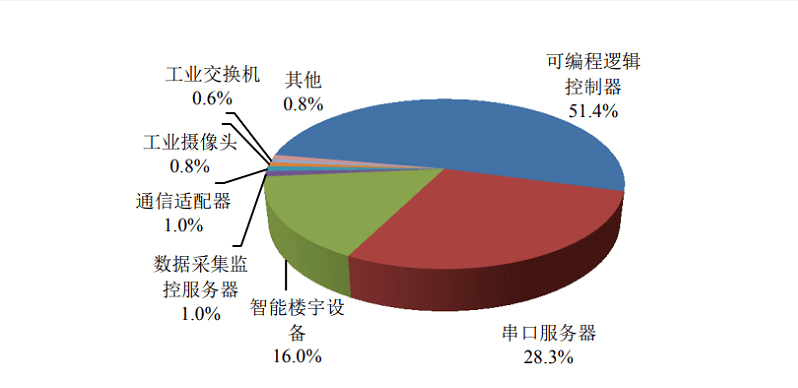 B—sports登录入口|如何分析网络信息监测工具的数据报告