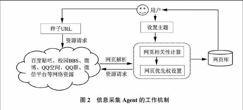 欧洲杯-网络信息在危机管理中的应用