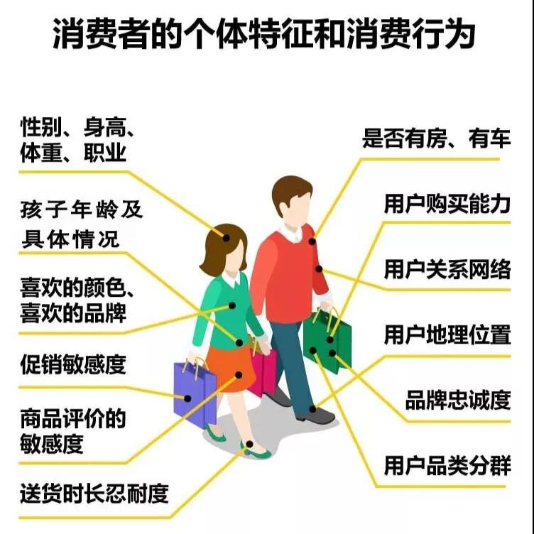 消费者在购买过程中如何利用网络资源