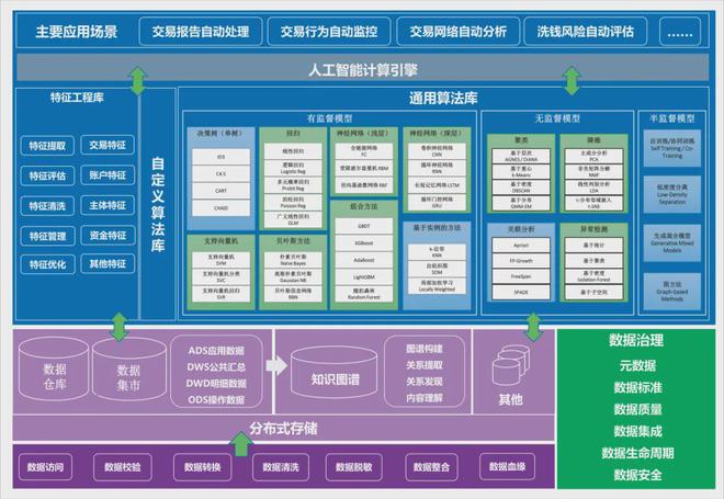 人工智能在金融审计中的应用案例【必一体育sport网页版登录】