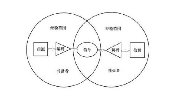 【必一体育sport网页版登录】如何制定信息传播的长期战略