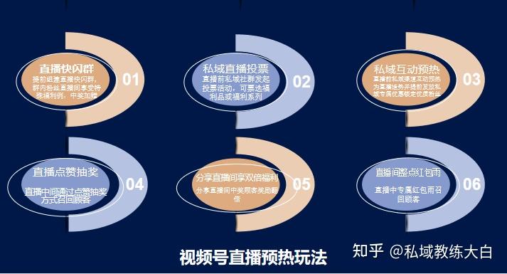 如何通过线上互动提升线下活动效果