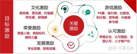 如何激励用户提供反馈