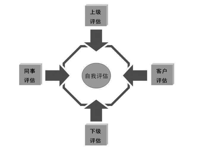 如何设计信息共享的反馈机制