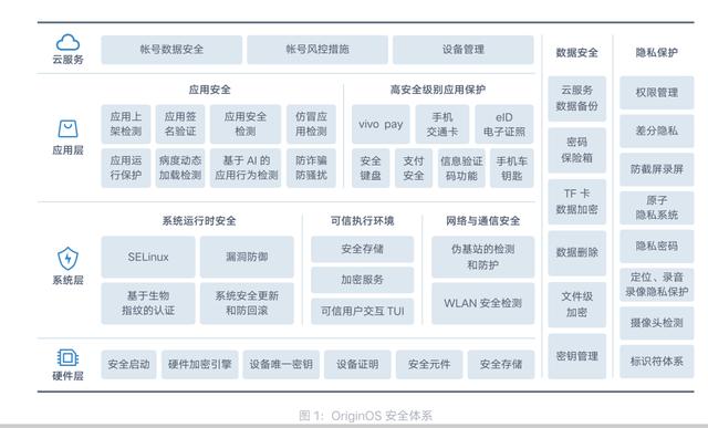 b体育官网：网络信息安全与数据保护法的关系