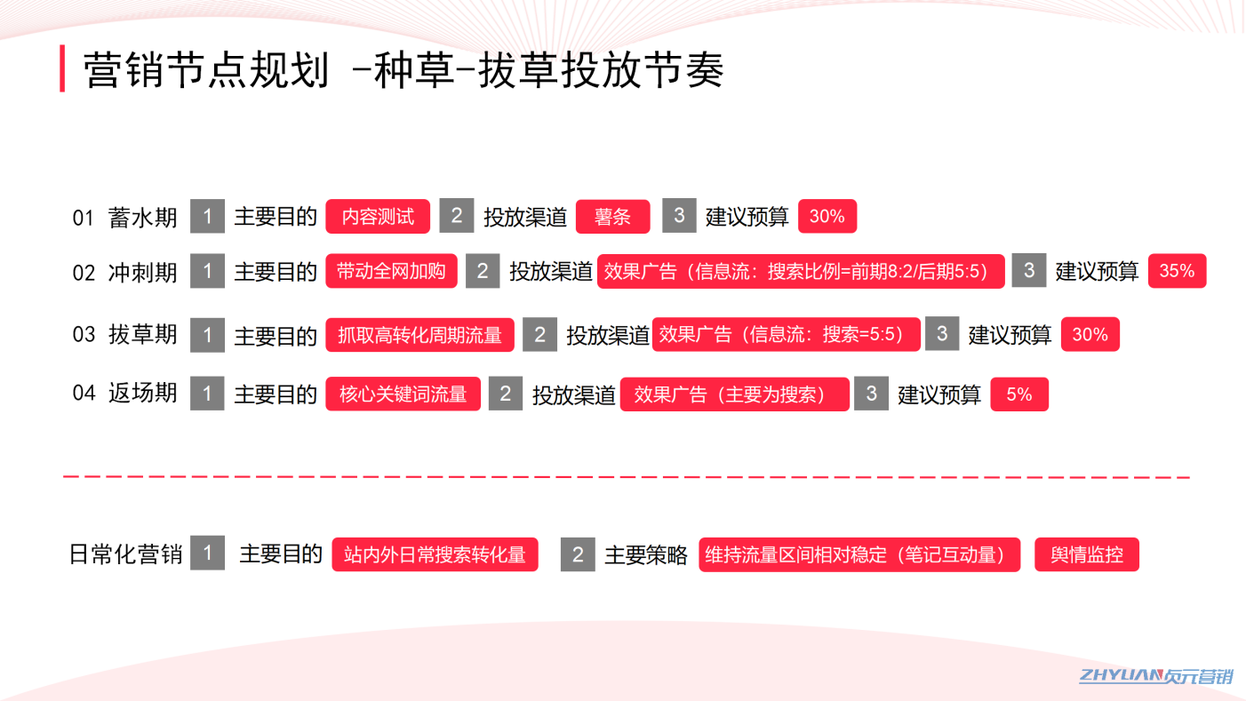 如何在内容营销中遵循法律法规