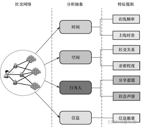 社交责任对网络信息真实性的影响【bsports官网登录】