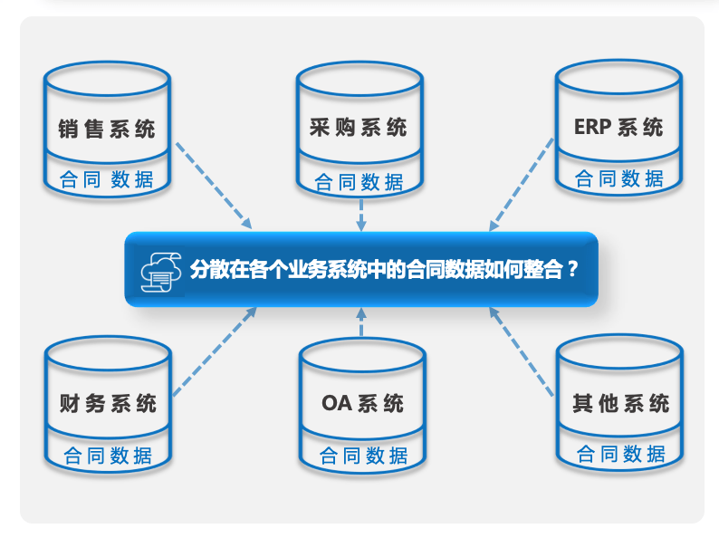 如何利用数据驱动决策提升竞争力