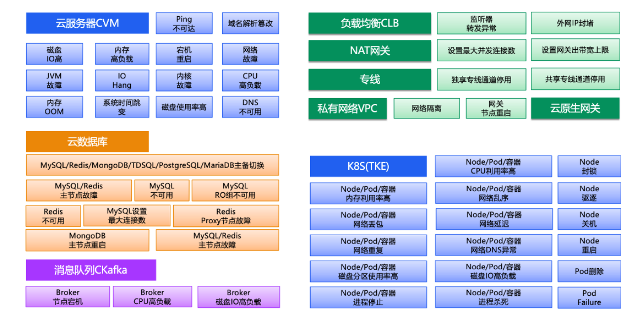 如何确保信息存储的高可用性