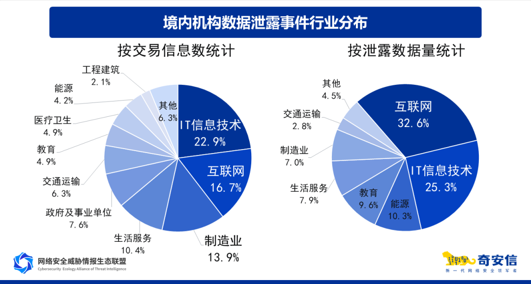 信息安全策略中对数据备份的要求