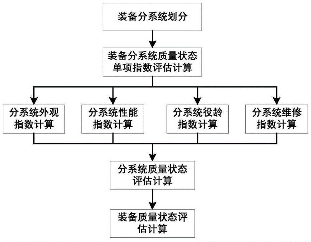 如何借助技术工具评估信息质量