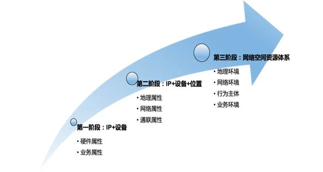 网络信息安全与社交责任的关联-必一运动官网