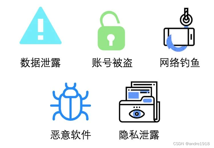 网络信息安全与社交责任的关联