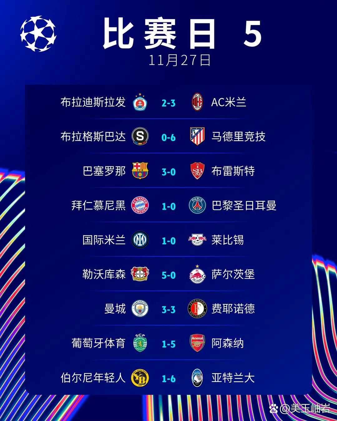 欧冠冠军诞生！欧洲各大俱乐部争分夺秒