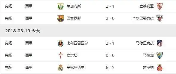 马拉加主场告胜，抢占积分榜首位