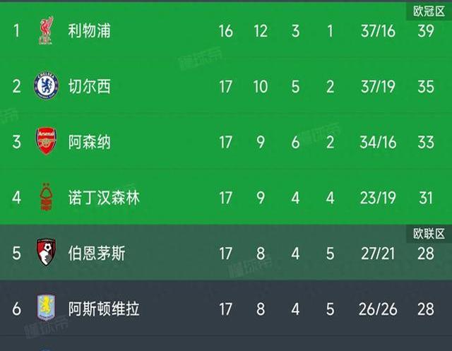 曼联硬战逼平形势紧迫压力山大 曼联硬战逼平形势紧迫压力山大